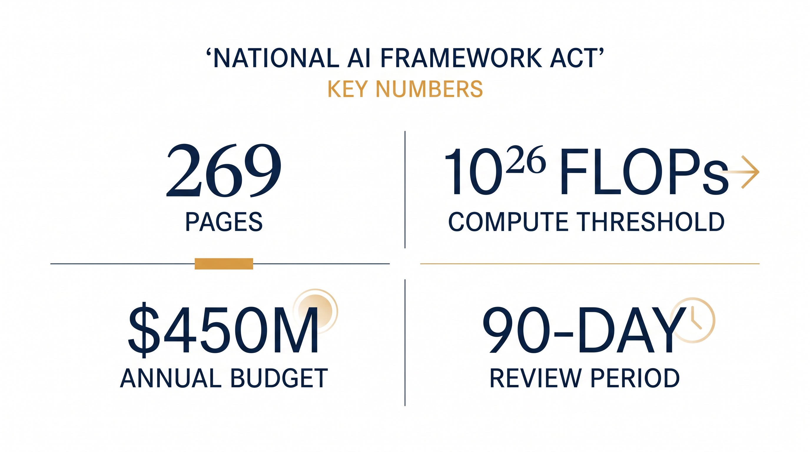 Key provisions and thresholds proposed in the bipartisan draft.