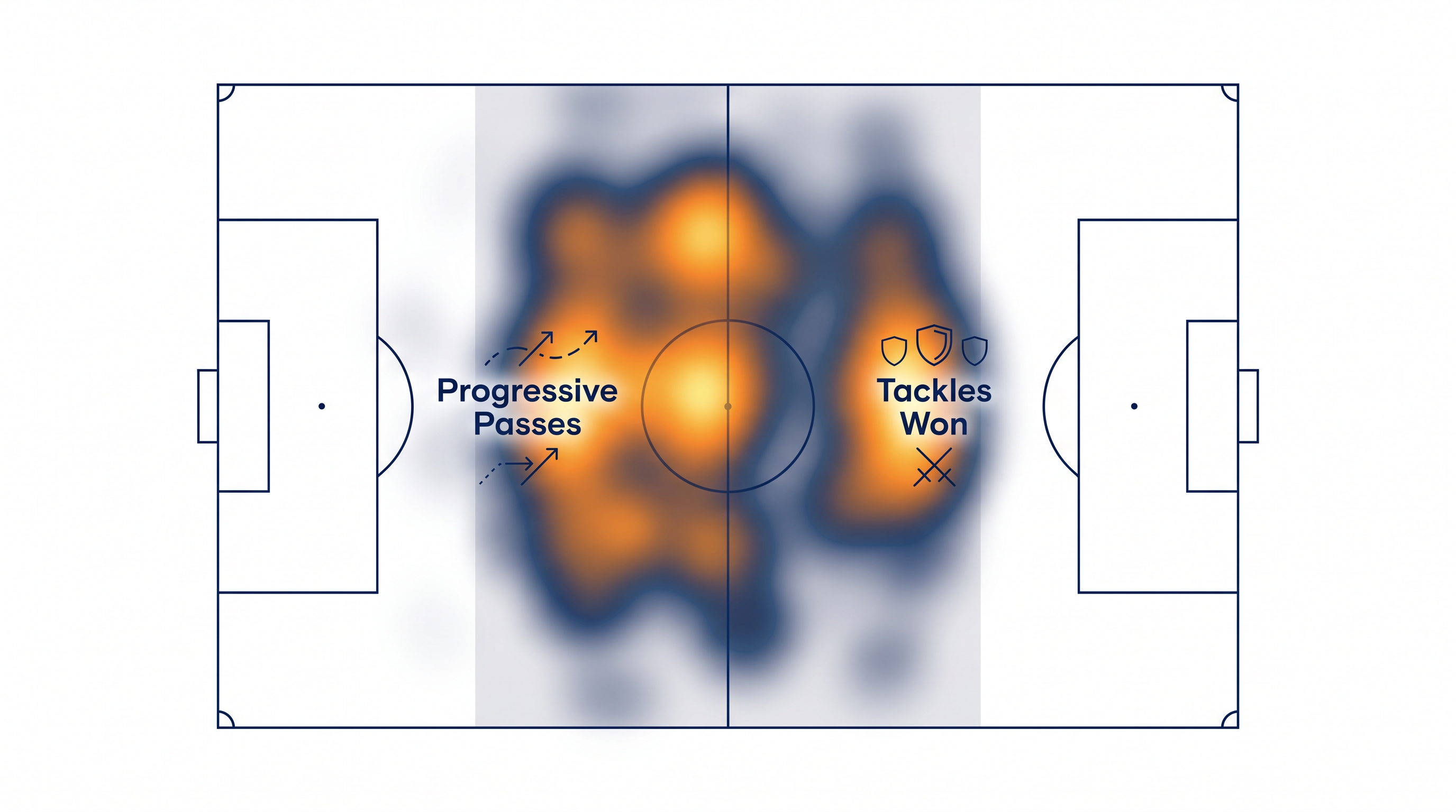 Guimarães operates as a dual-threat in the middle third, combining elite ball progression with relentless defensive tackling.