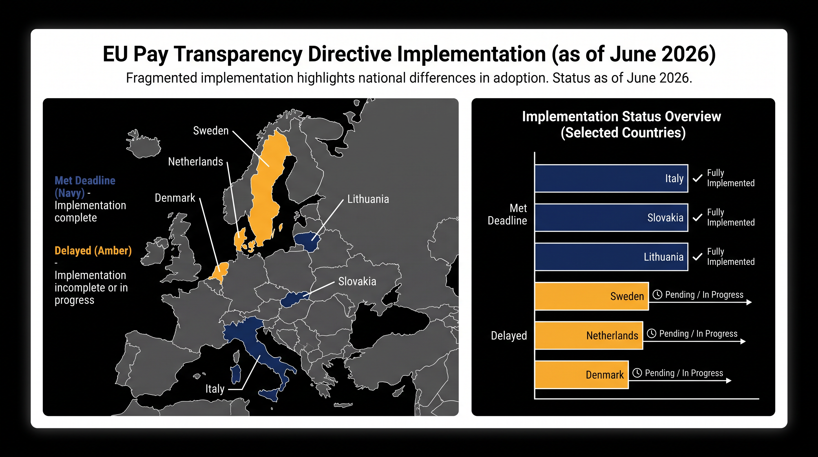 While the EU deadline has passed, national implementation remains highly fragmented across member states.