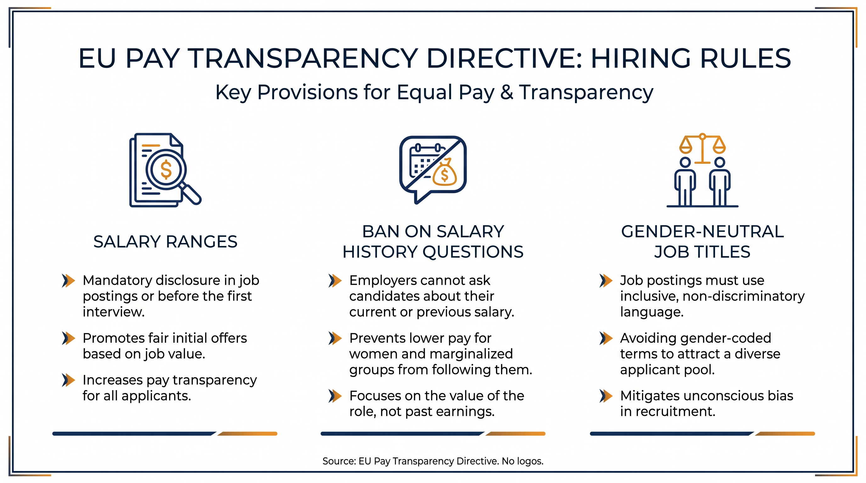 Employers must now disclose pay ranges upfront and are barred from asking candidates about their salary history.
