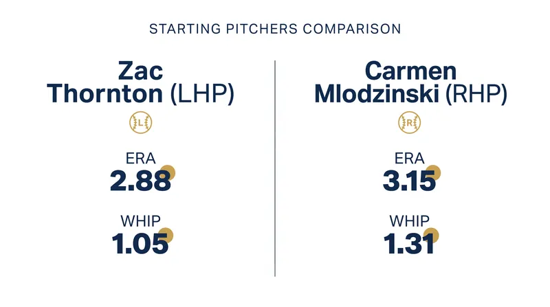 Friday night's pitching matchup features a promising rookie against a converted reliever.