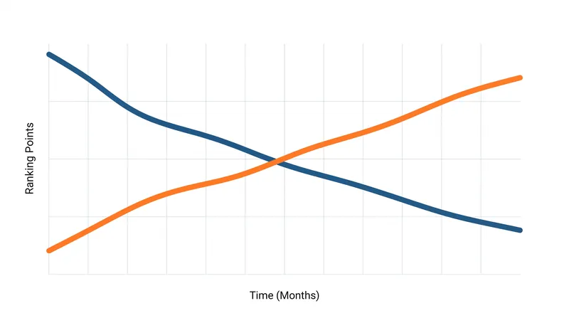Under the Meta system, inactivity decay actively penalizes fighters who sit out for extended periods.