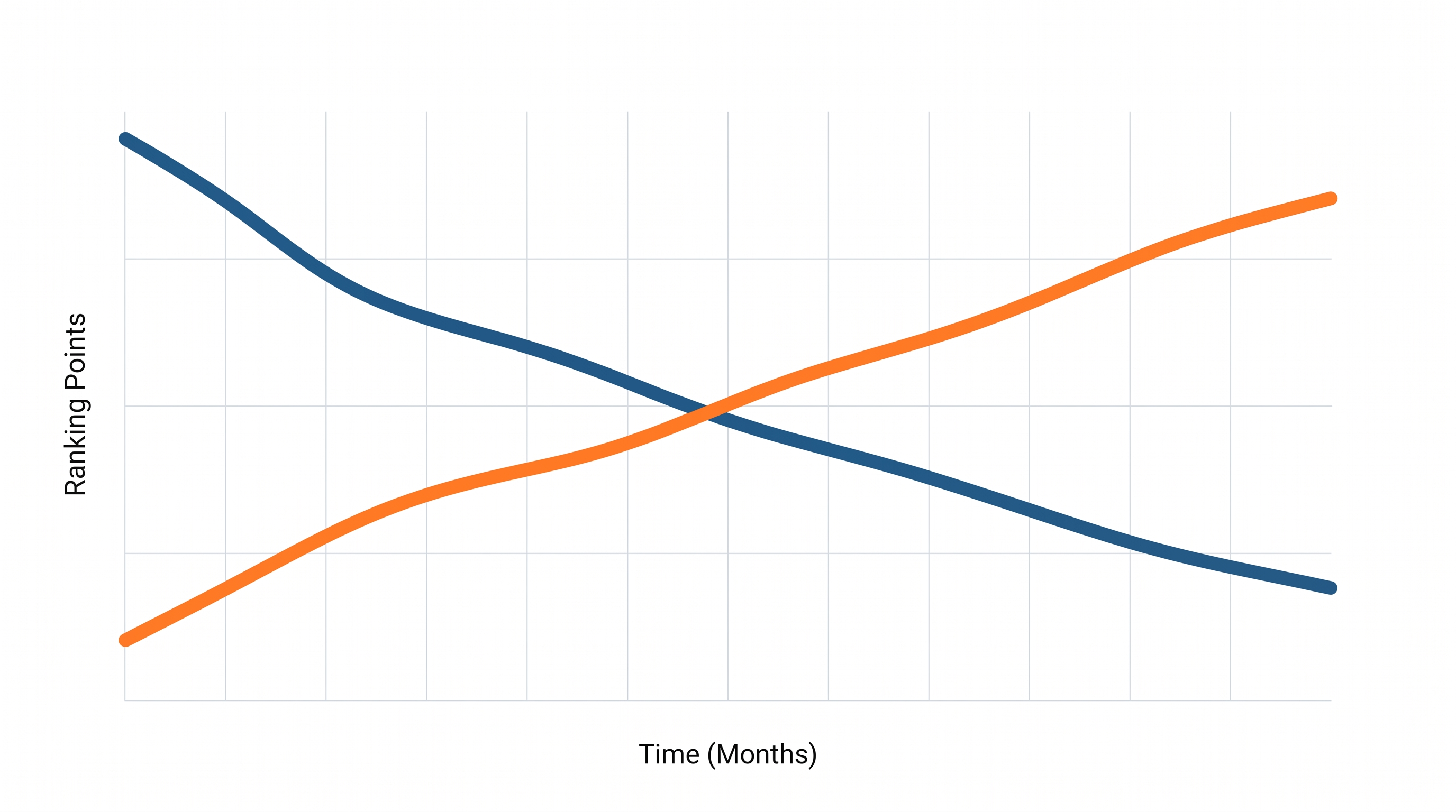 Under the Meta system, inactivity decay actively penalizes fighters who sit out for extended periods.