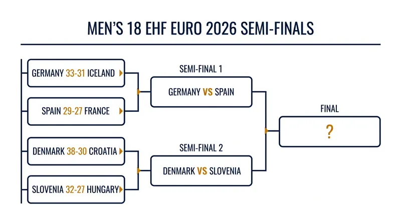The road to the championship match runs through Friday's semi-finals.