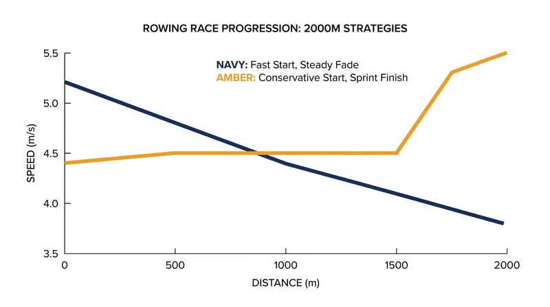 The tactical contrast: Czechia's early speed versus the USA's devastating late-race sprint.