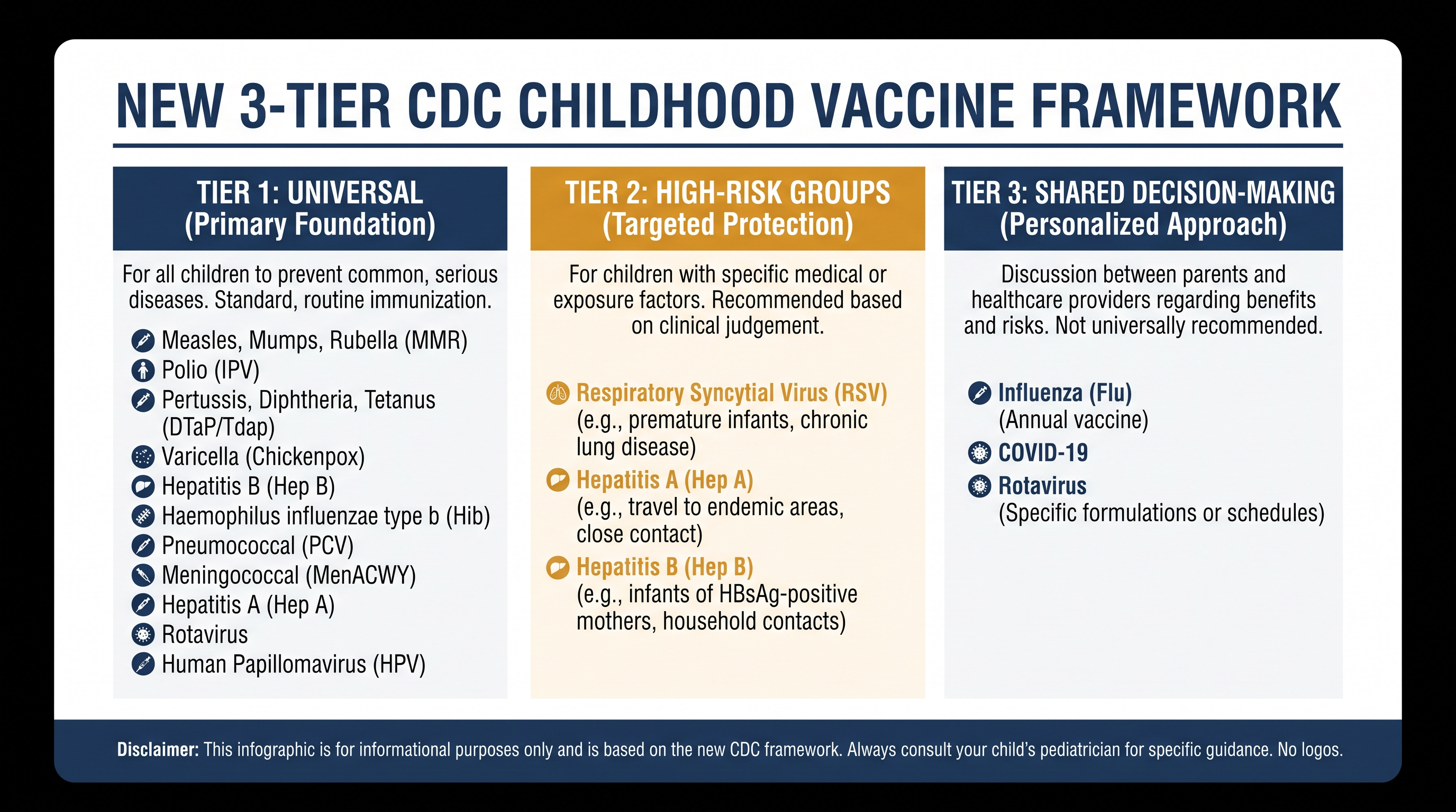 The federal government has reorganized the childhood immunization schedule into three distinct tiers.