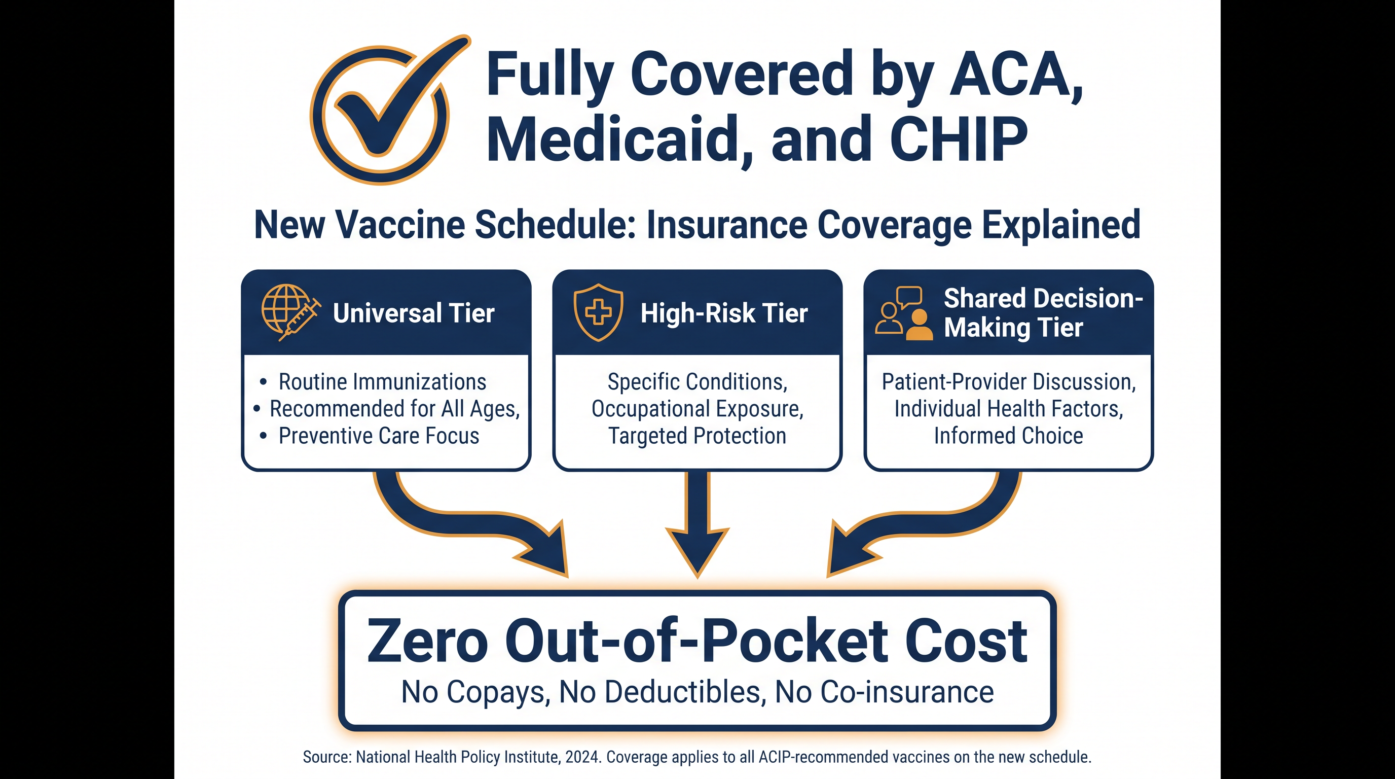 All vaccines recommended prior to the update remain fully covered by insurance without cost-sharing.