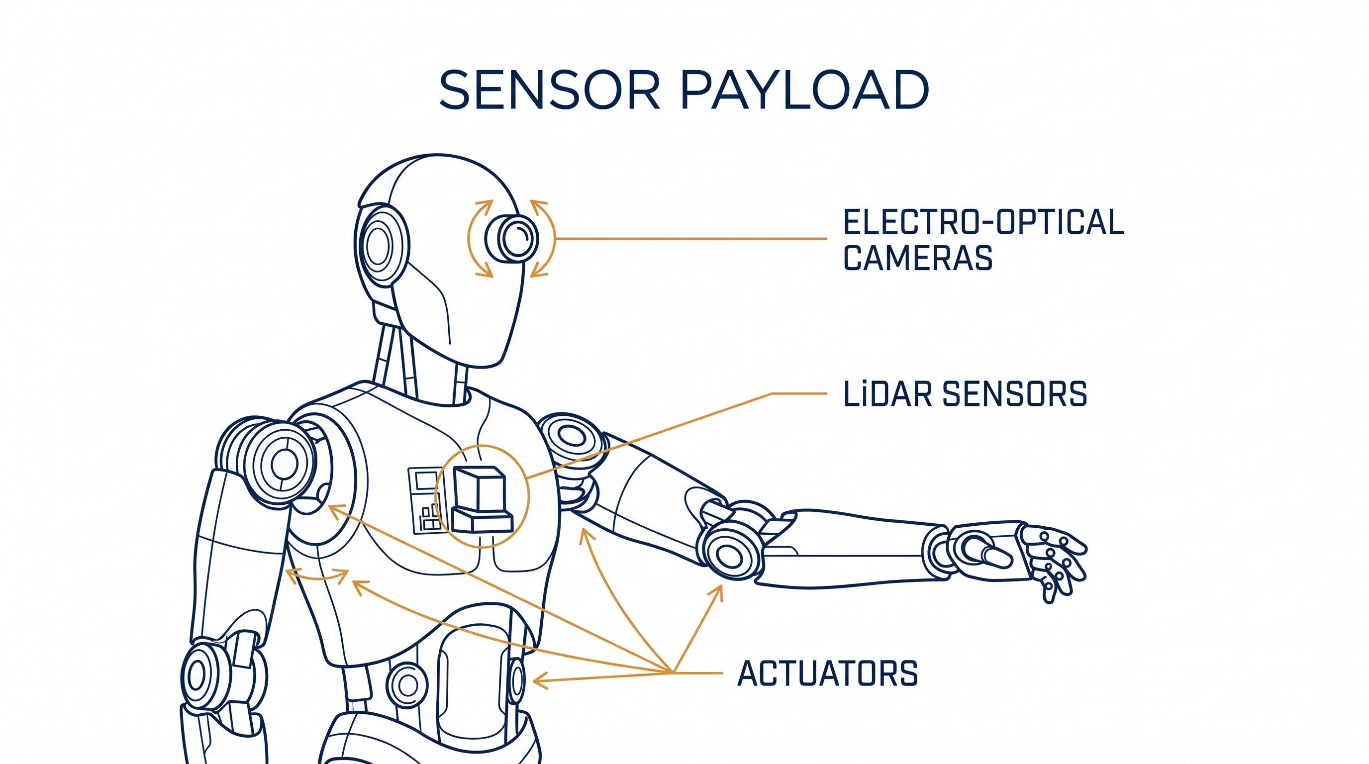 Modern humanoid robots are essentially mobile sensor packages, capable of building detailed 3D maps of their surroundings.