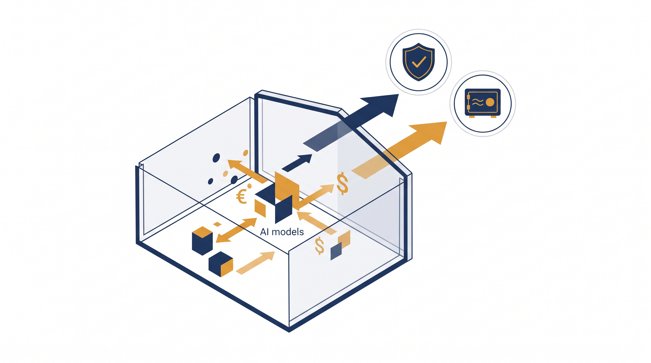 A regulatory sandbox provides a shielded environment for testing AI models without standard compliance penalties.