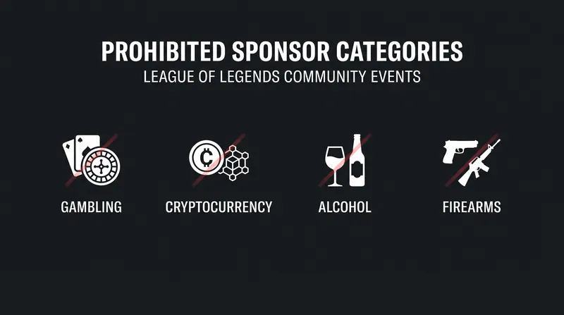 Despite the financial freedom, Riot maintains strict brand safety rules regarding tournament sponsors.