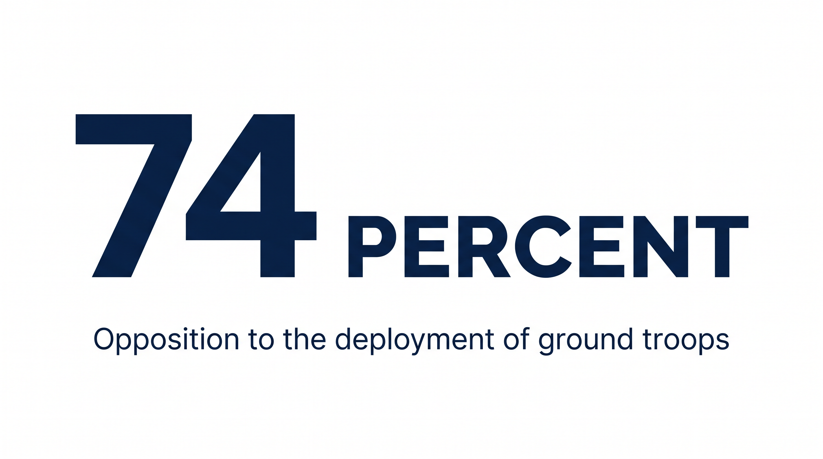Opposition to sending U.S. ground troops into Iranian territory remains overwhelmingly high across all political demographics.