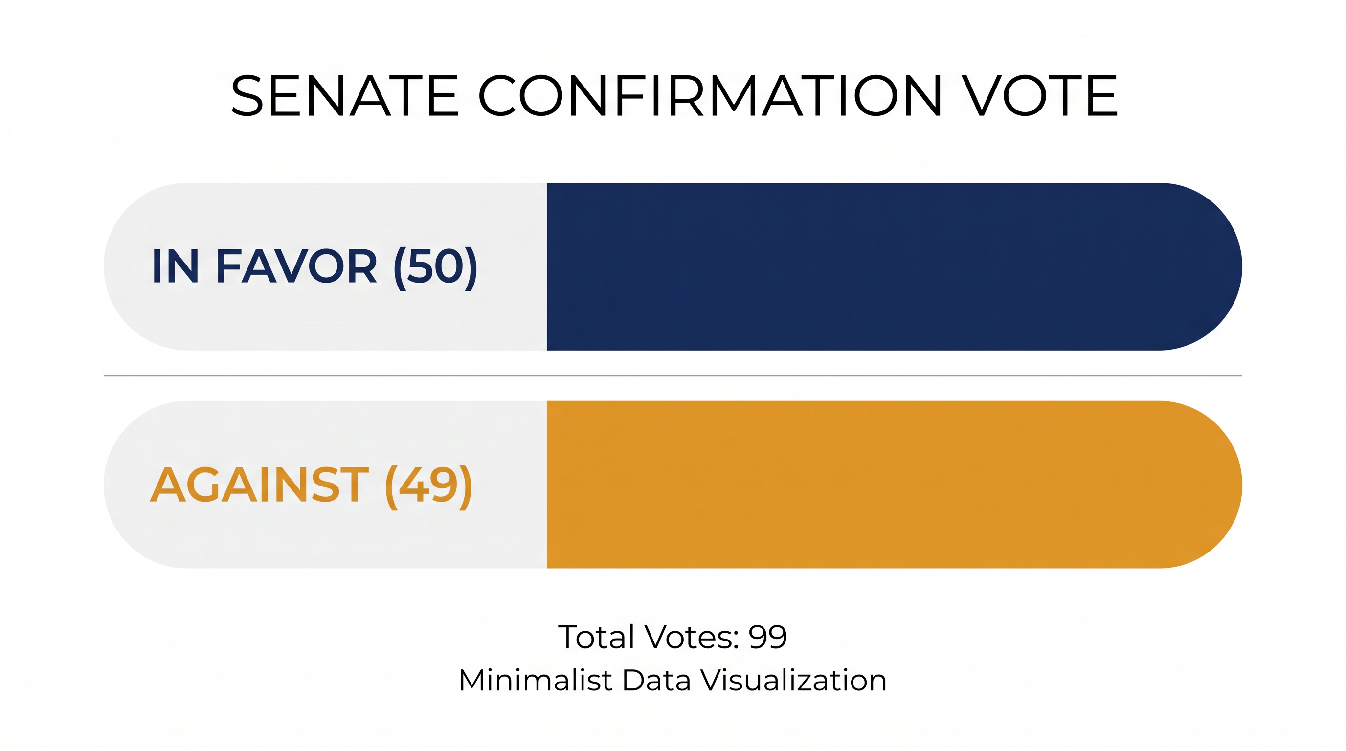 The Senate confirmed Blanche by the narrowest possible margin, with two Republicans joining all Democrats in opposition.