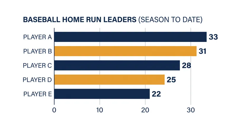 Matt Olson and Ben Rice lead their respective clubs in power production this season.