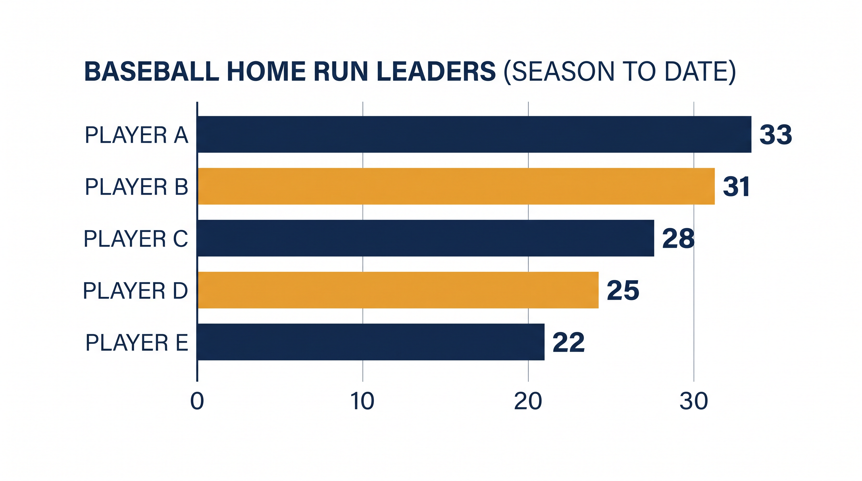 Matt Olson and Ben Rice lead their respective clubs in power production this season.