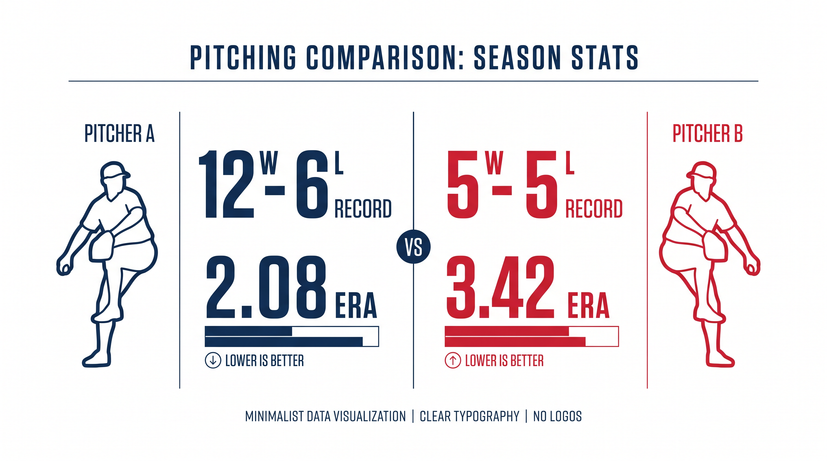 Saturday's pitching matchup features two of the game's premier arms.