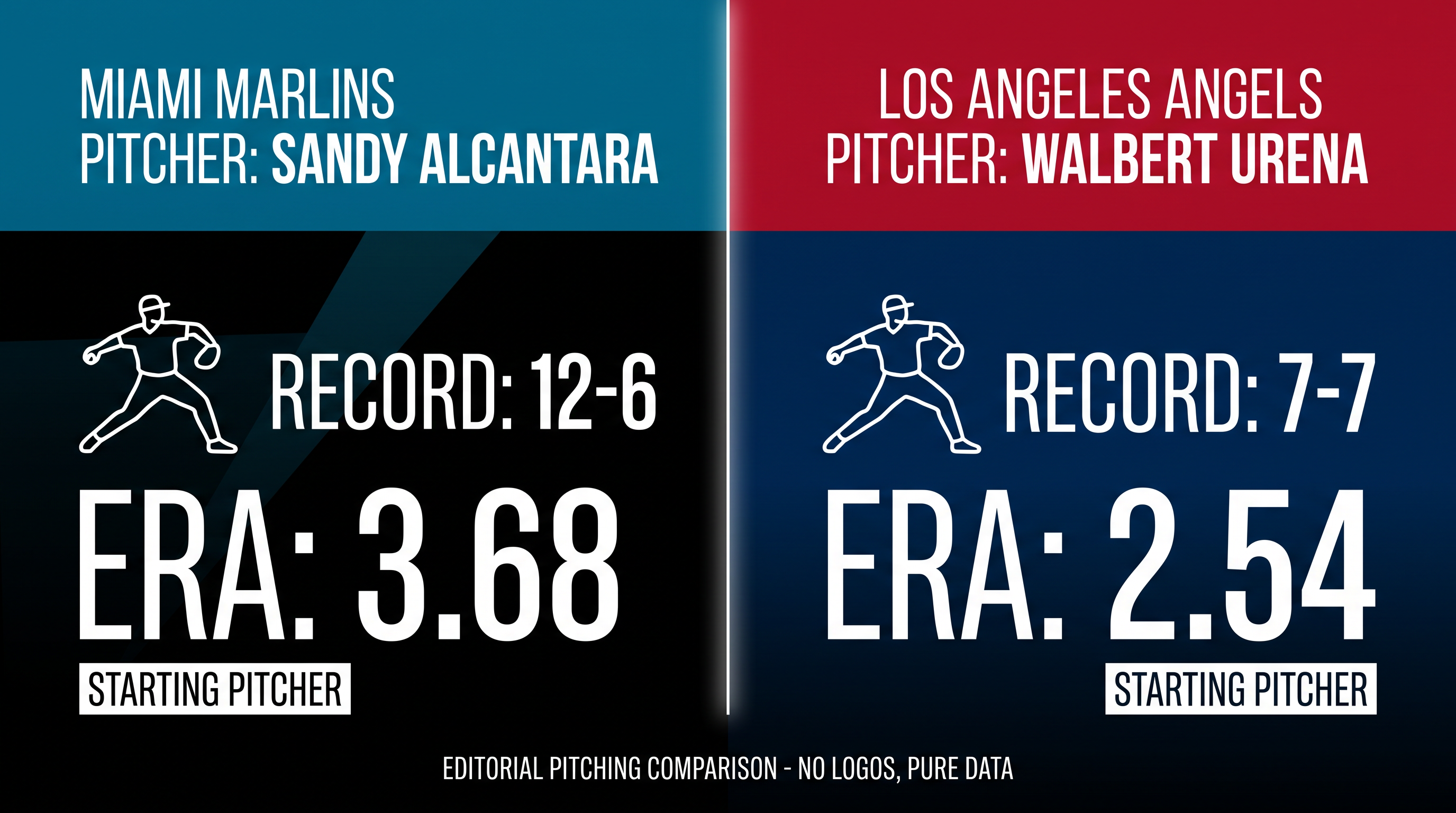 Saturday's matchup features a veteran Cy Young winner against a rising rookie standout.