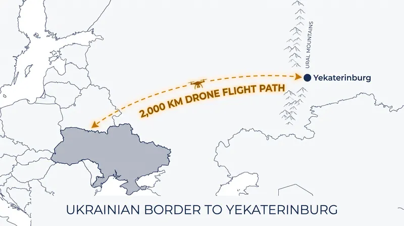 The strike on Yekaterinburg demonstrated a deep-strike range exceeding 2,000 kilometers.