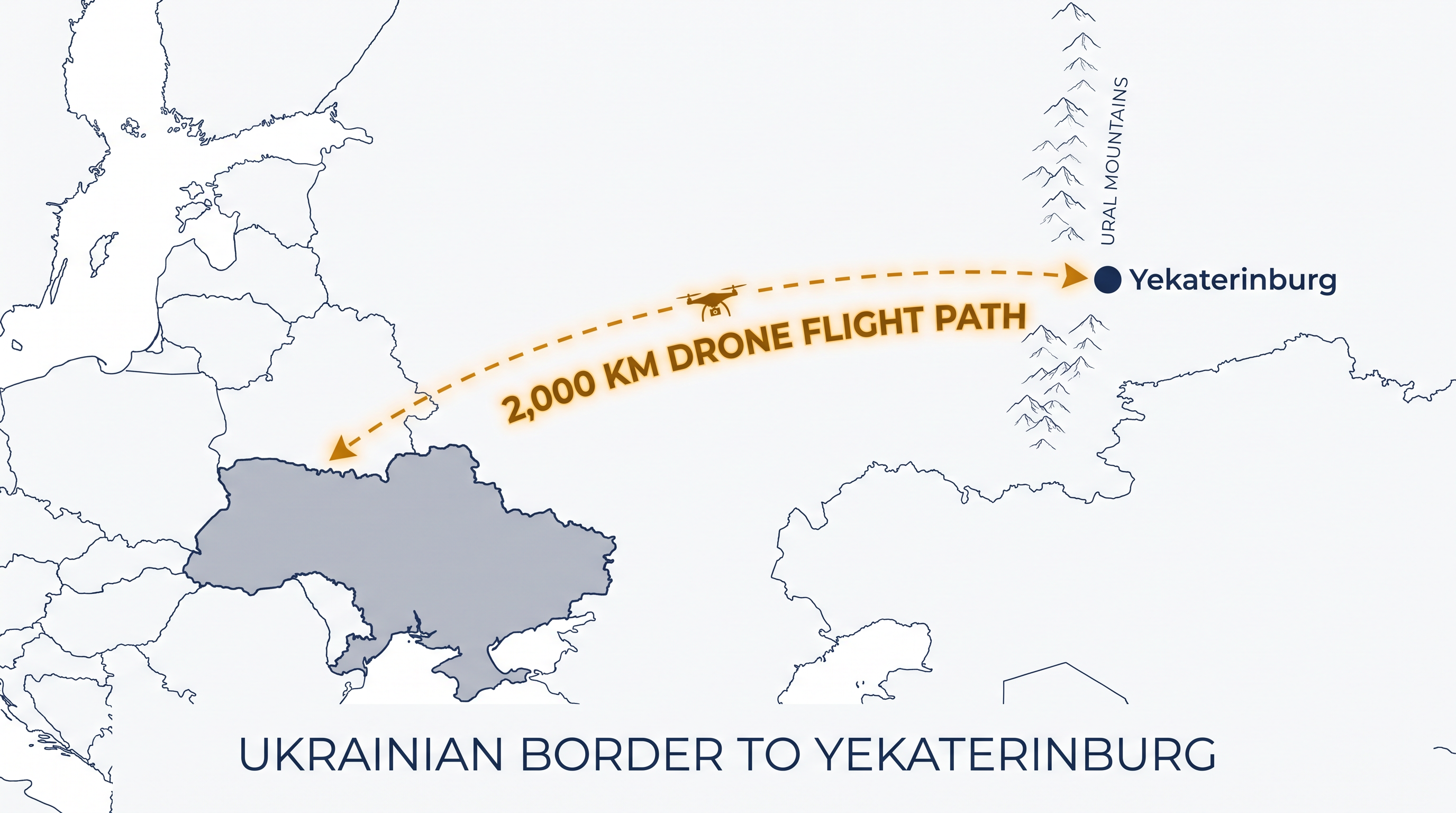 The strike on Yekaterinburg demonstrated a deep-strike range exceeding 2,000 kilometers.
