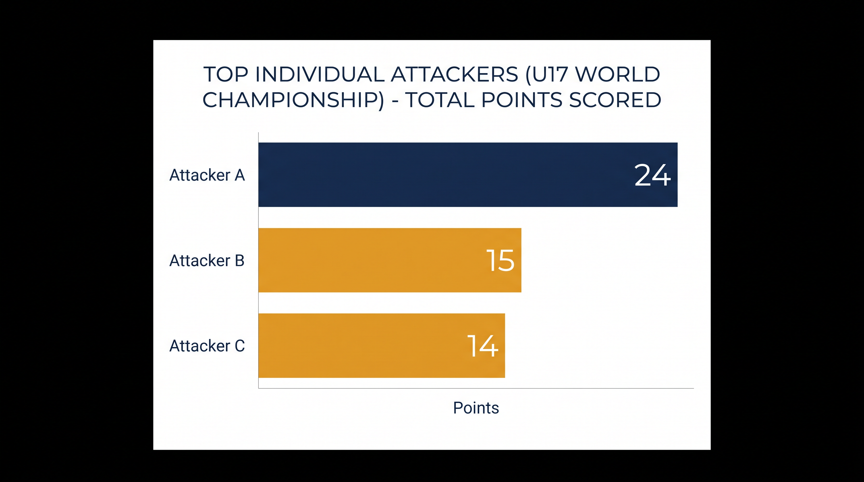 Breakout offensive performances have been crucial in navigating the high-stakes preliminary round.