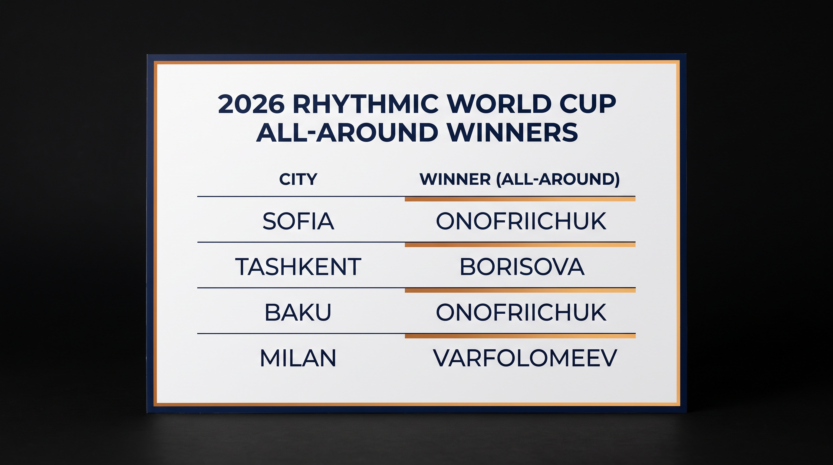 The 2026 World Cup series saw multiple lead changes before the finale in Milan.