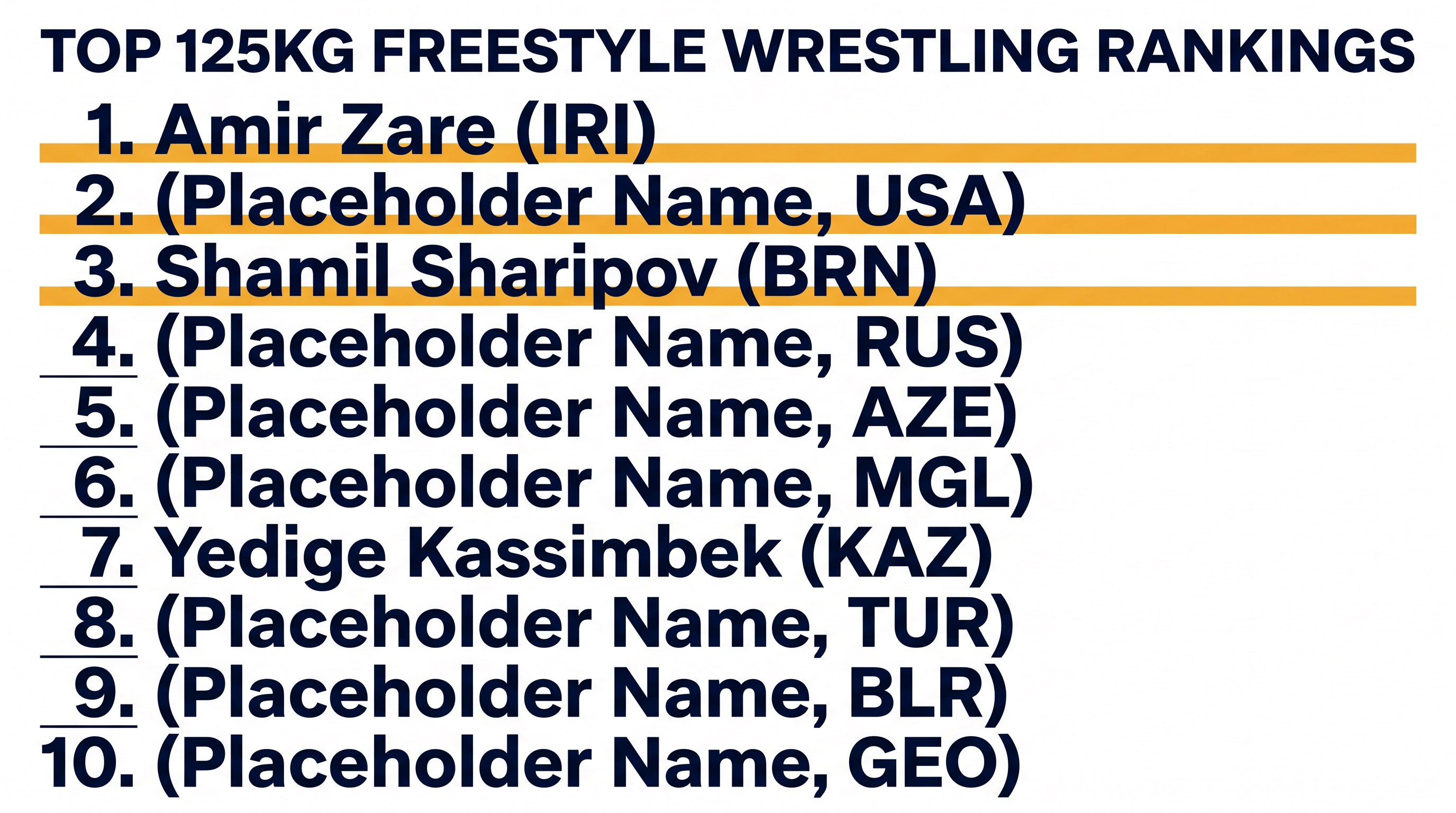 The latest 125kg freestyle rankings highlight a mix of established dominance and surging new contenders.