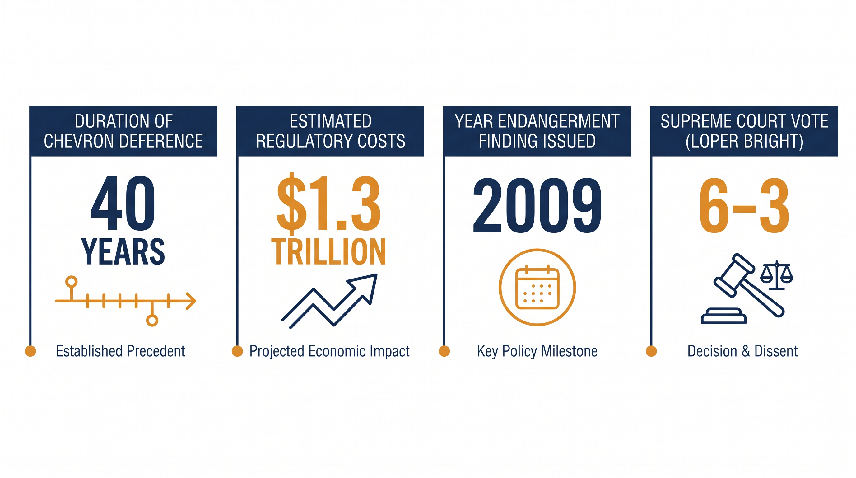 Key figures in the legal battle over the EPA's regulatory authority.