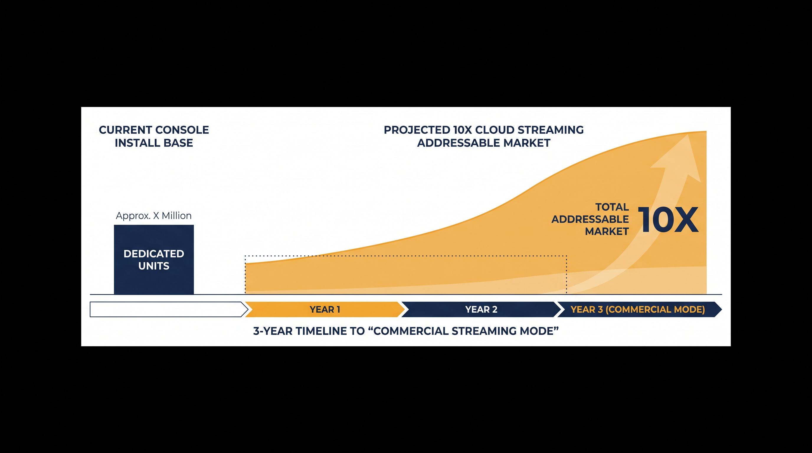 The projected impact of low-latency edge networks on the global gaming audience.