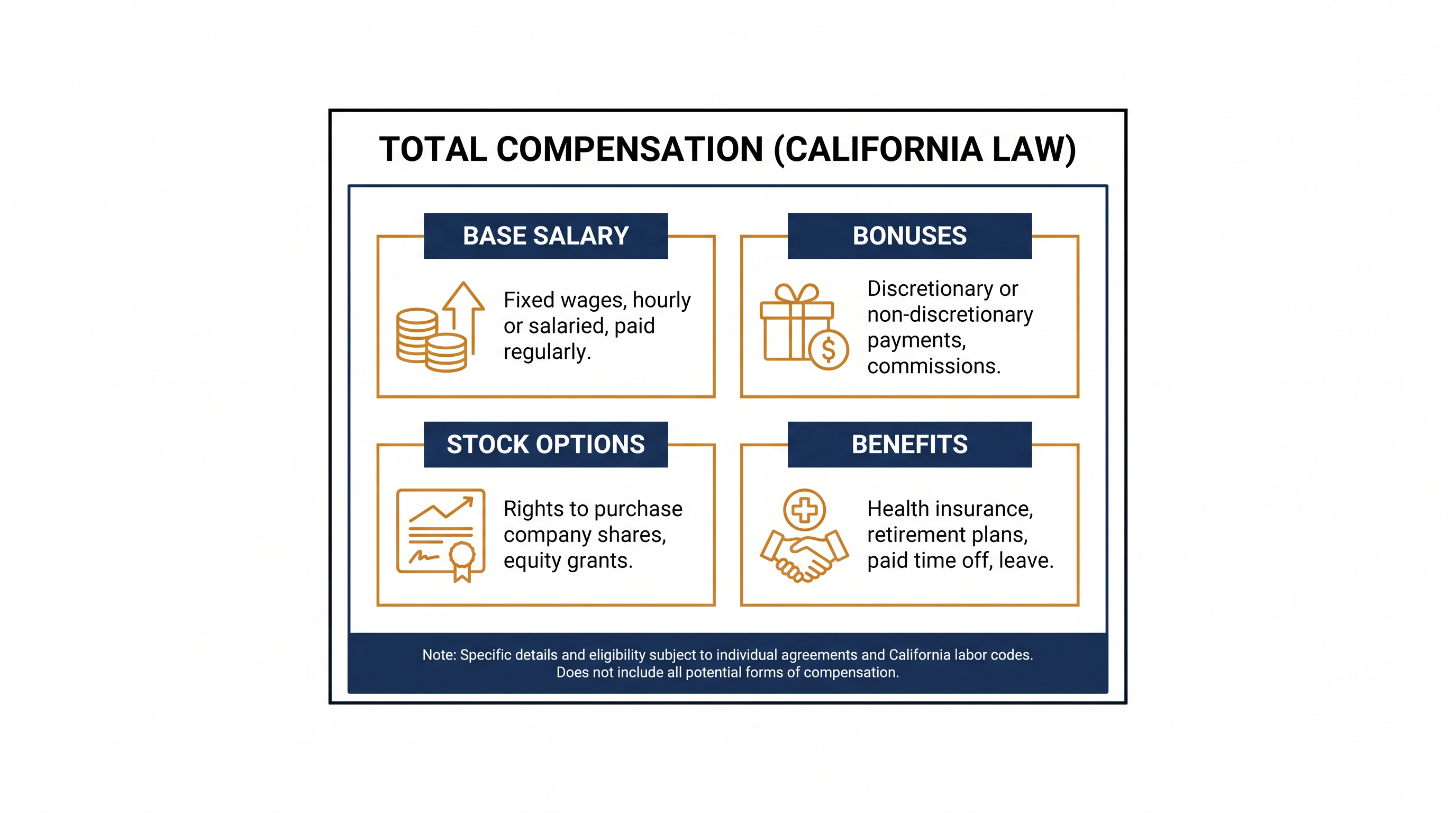 Equal pay claims now scrutinize the entirety of an employee's compensation package, not just base salary.