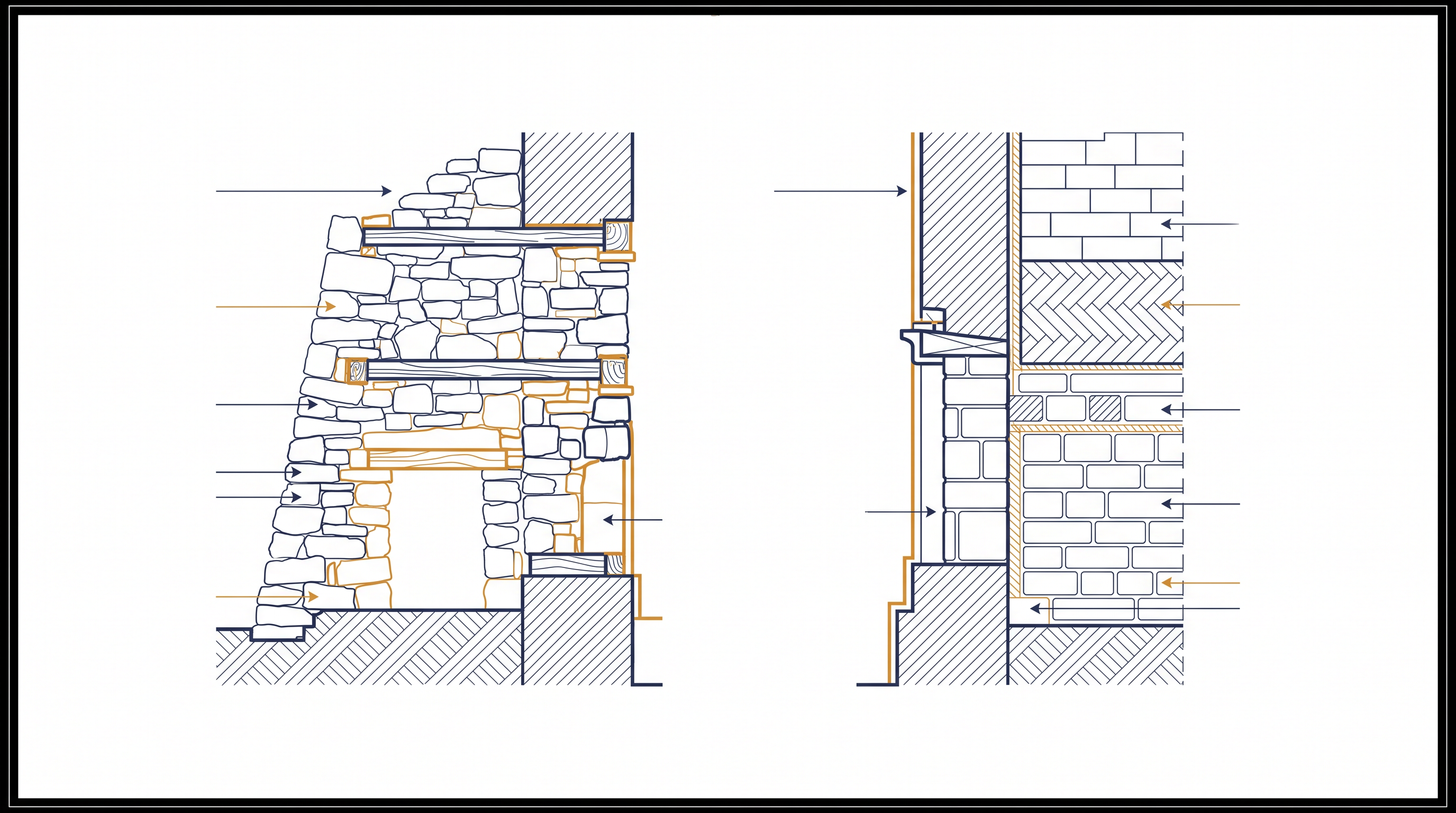 Anglo-Saxon architectural features found beneath the ruins suggest early English influence on Norwegian church building.