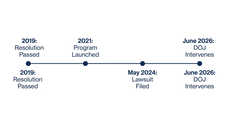 The legal challenge to Evanston's reparations program has escalated over the past two years.