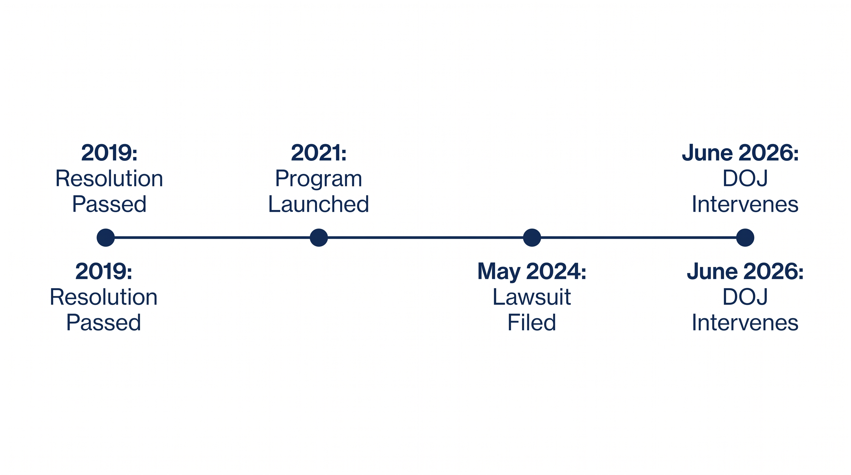 The legal challenge to Evanston's reparations program has escalated over the past two years.