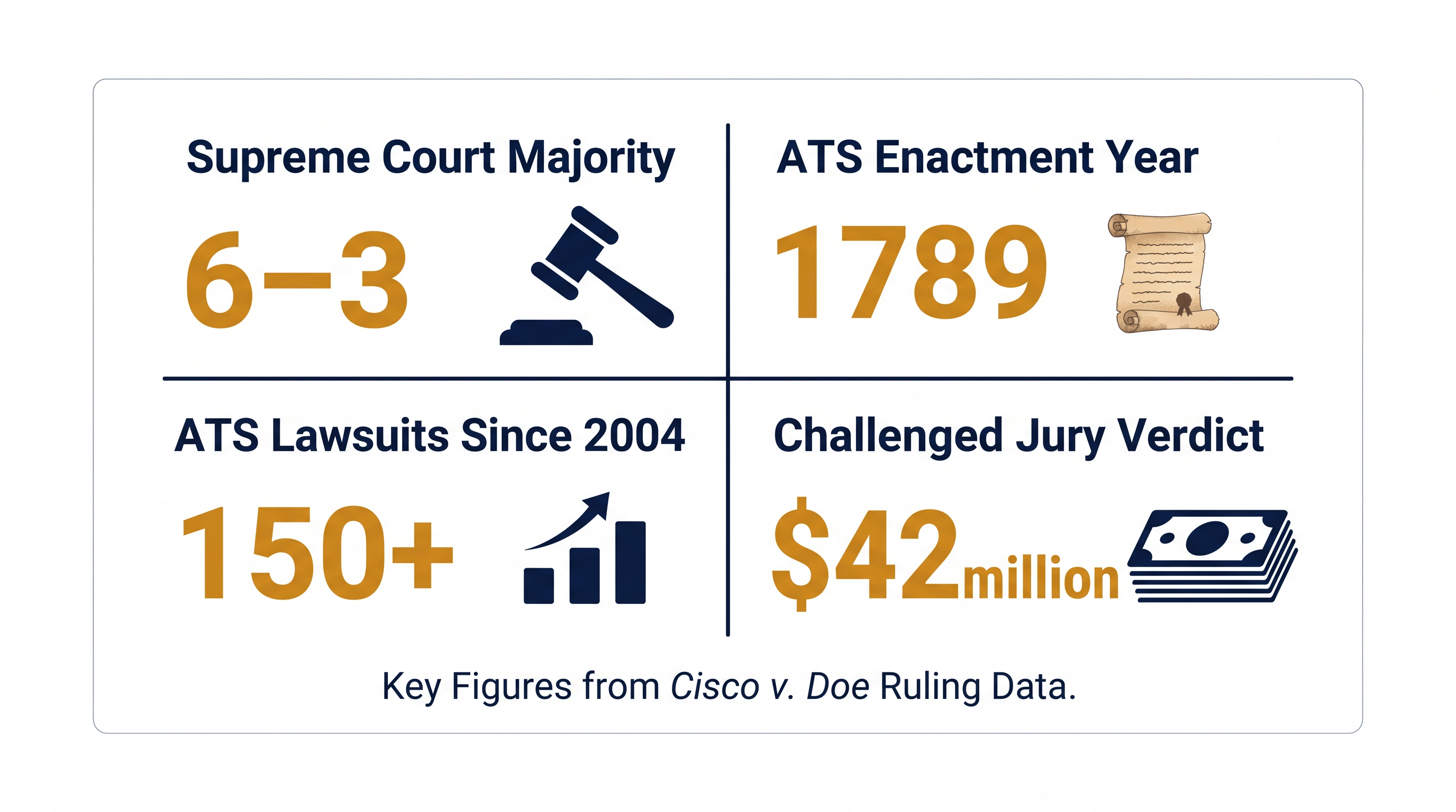 Key figures surrounding the Supreme Court's decision on corporate liability.