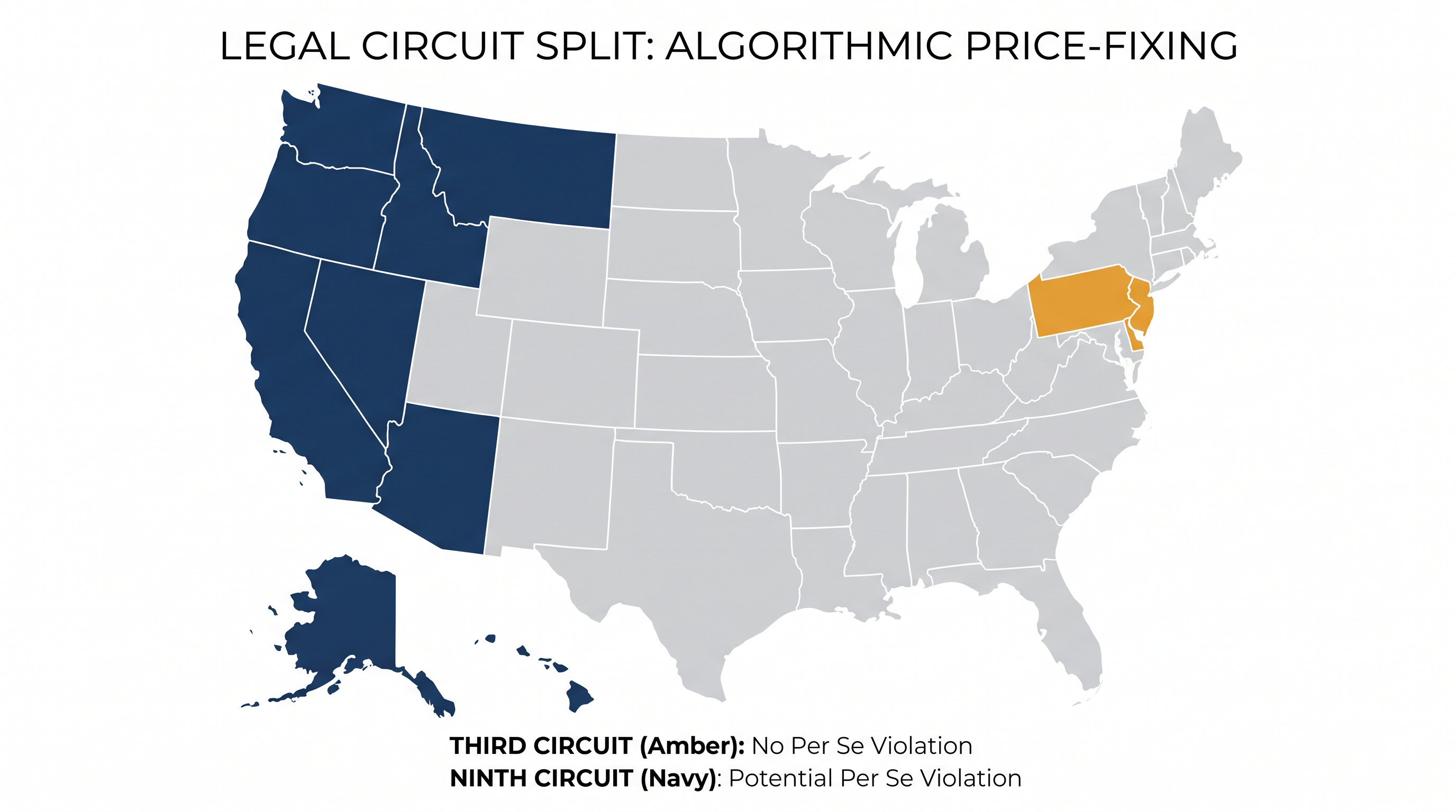 The Third Circuit's decision creates a formal split with the Ninth Circuit, increasing the likelihood of Supreme Court review.