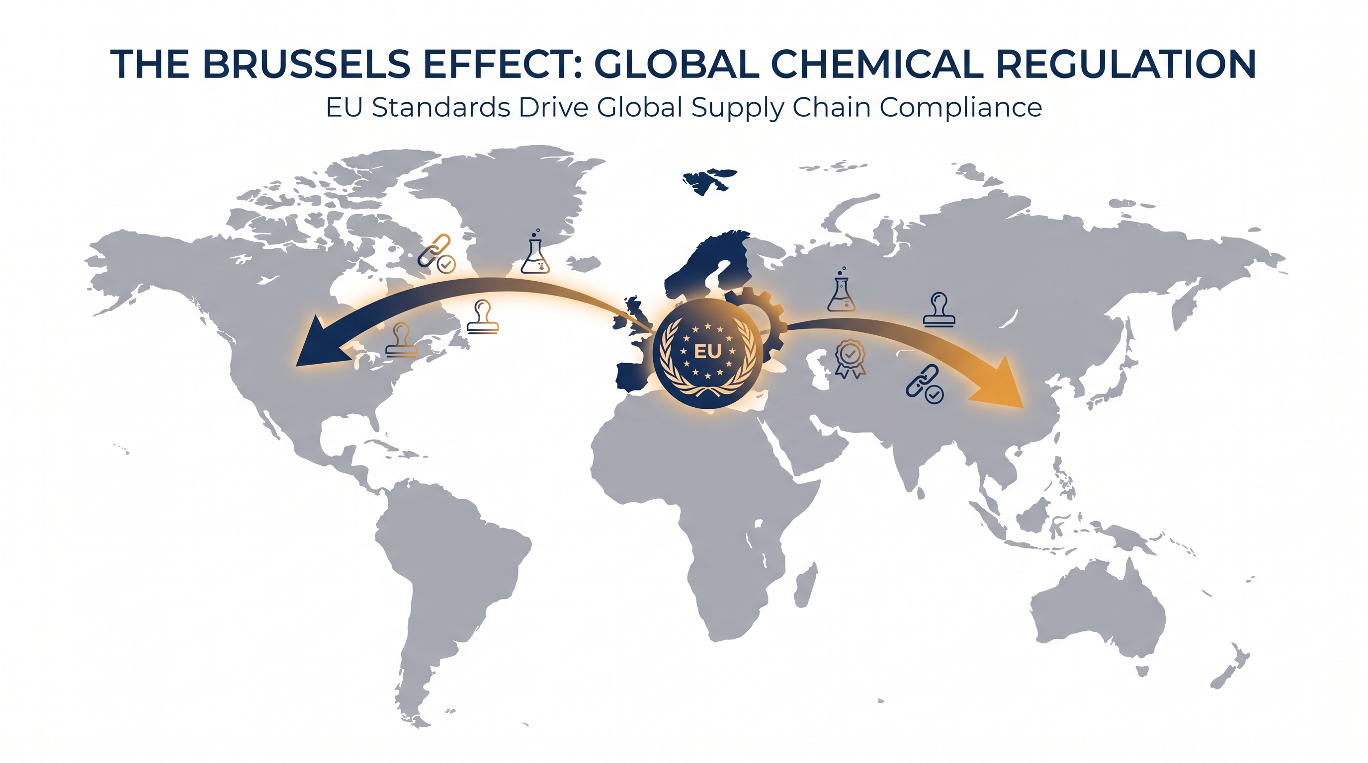 How the 'Brussels Effect' exports European regulatory standards to the rest of the world.