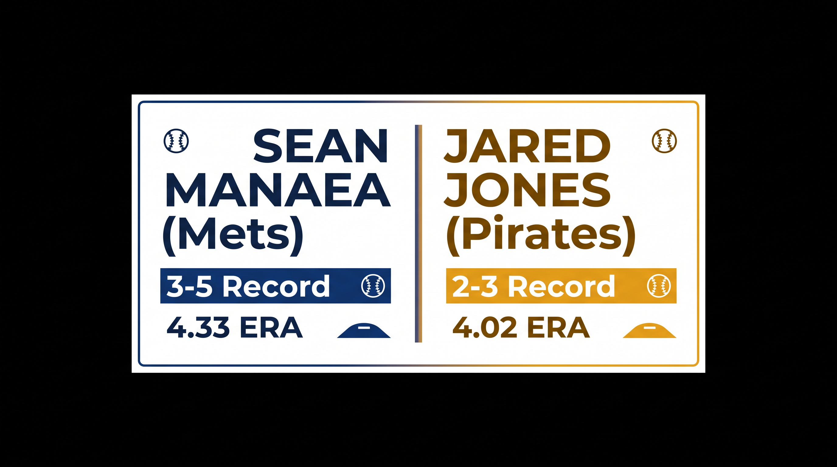Sunday's pitching matchup features veteran Sean Manaea against rising arm Jared Jones.