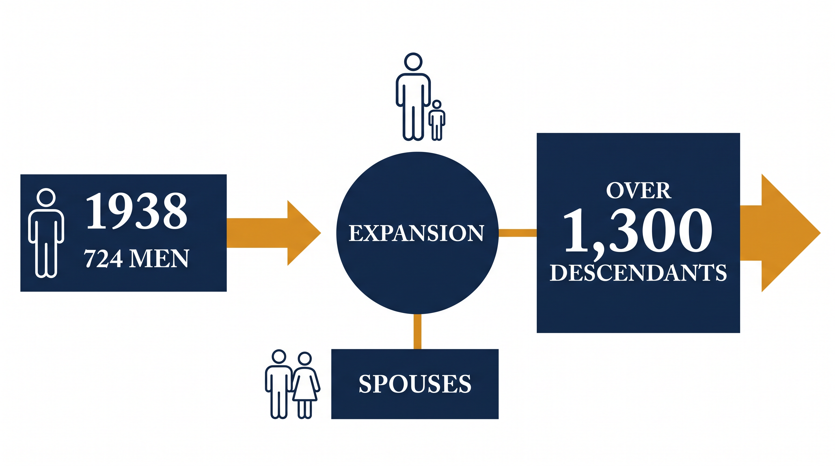 The longest-running study of adult life has tracked multiple generations to decode the predictors of healthy aging.