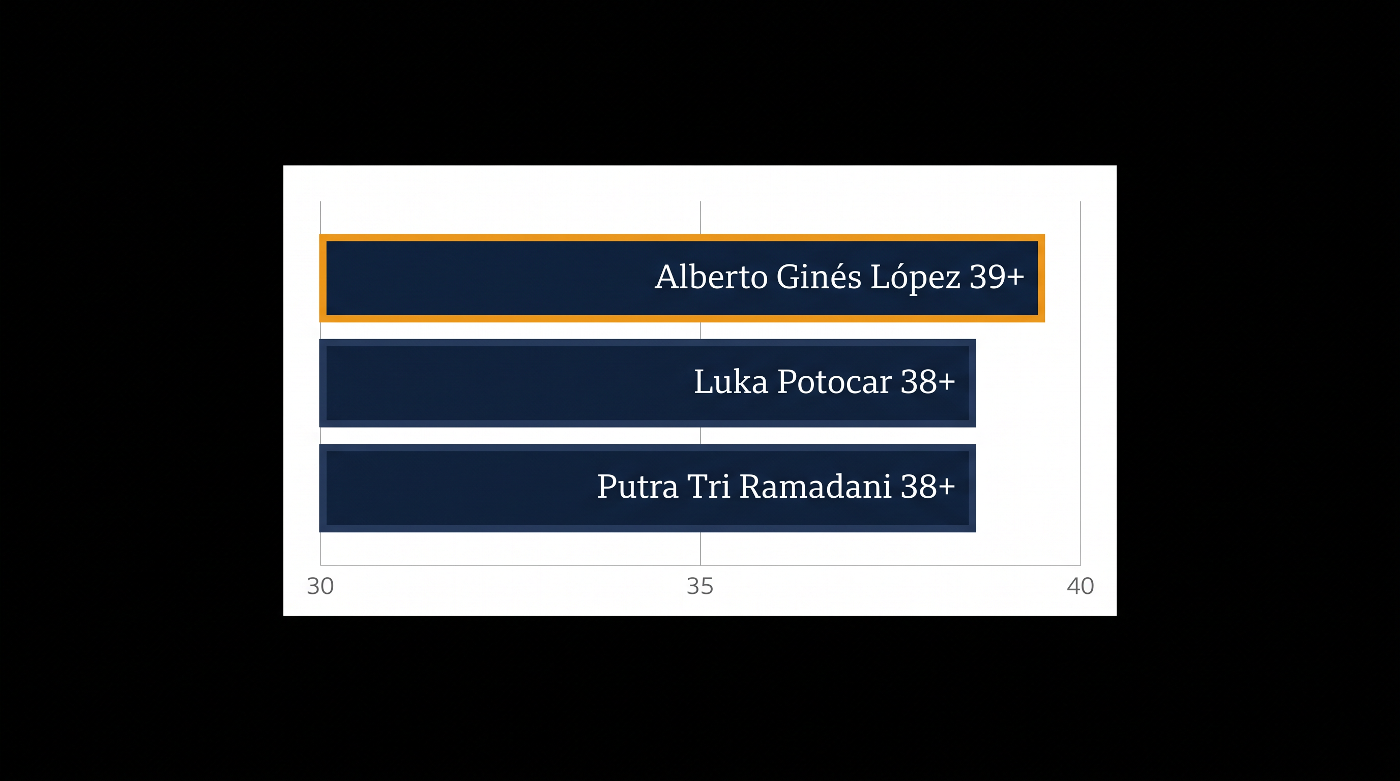 Final results from the Chamonix Men's Lead competition that vaulted Ginés López to the top of the standings.