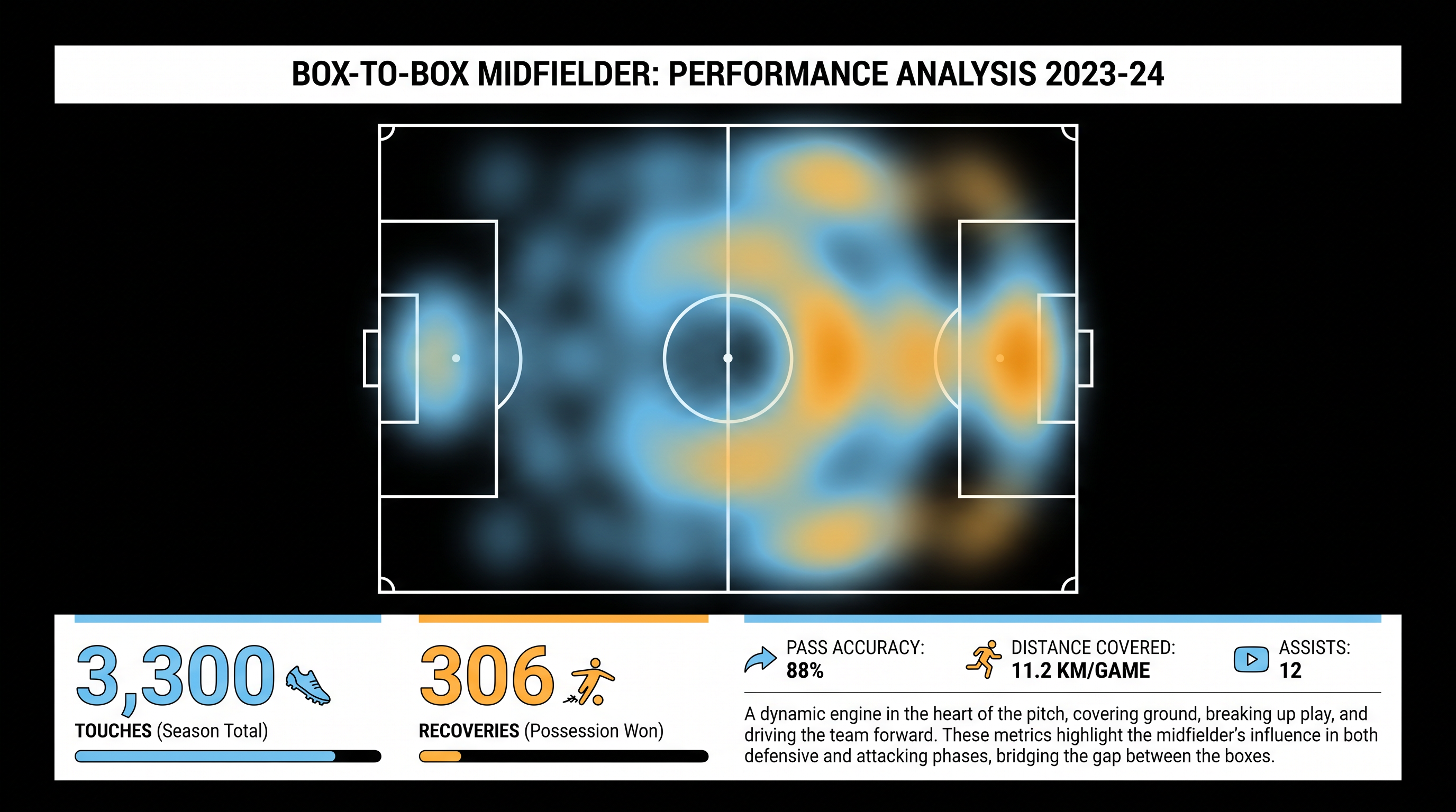 Anderson's underlying metrics at Nottingham Forest showcased his ability to dominate all phases of play.