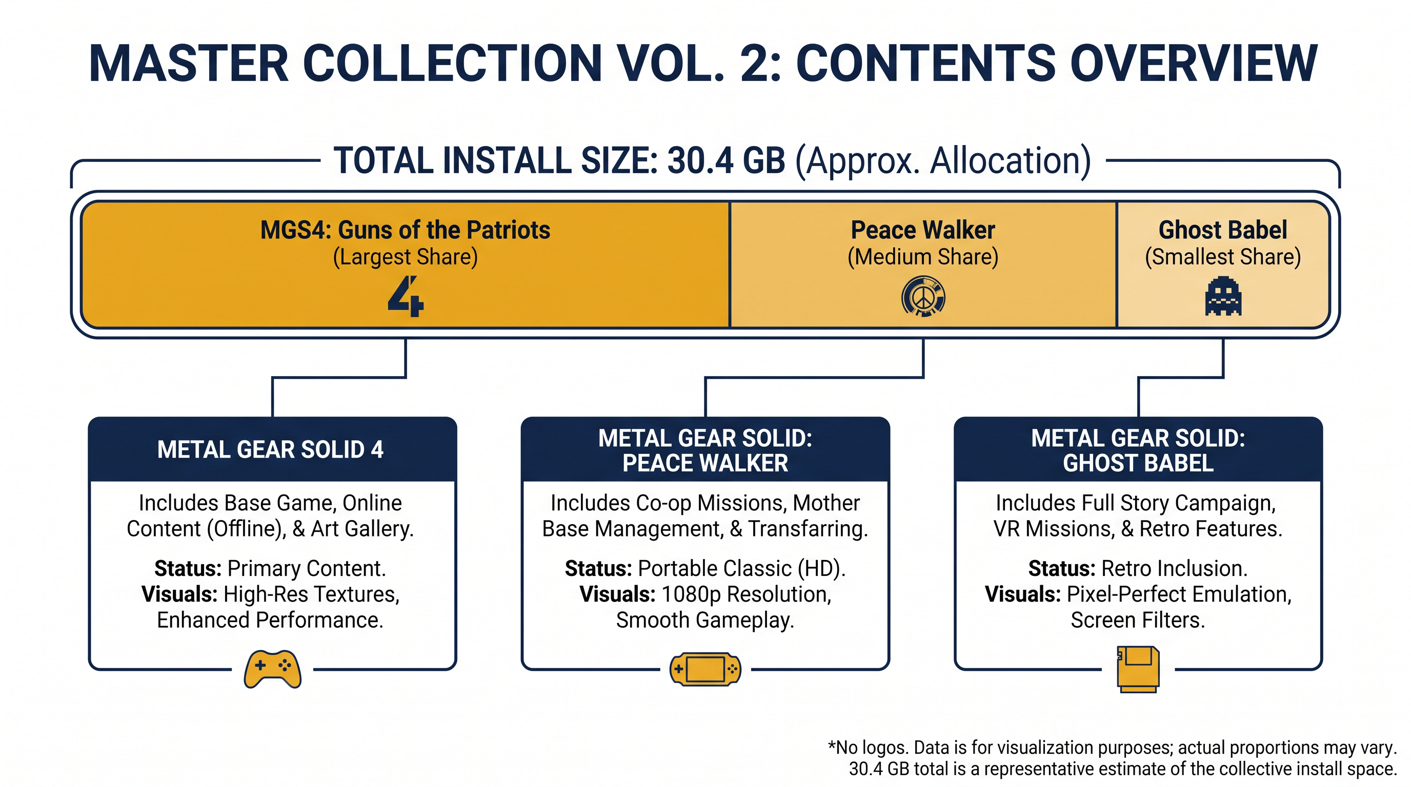 The Vol. 2 collection bundles three legacy titles alongside a newly rebuilt lore database.
