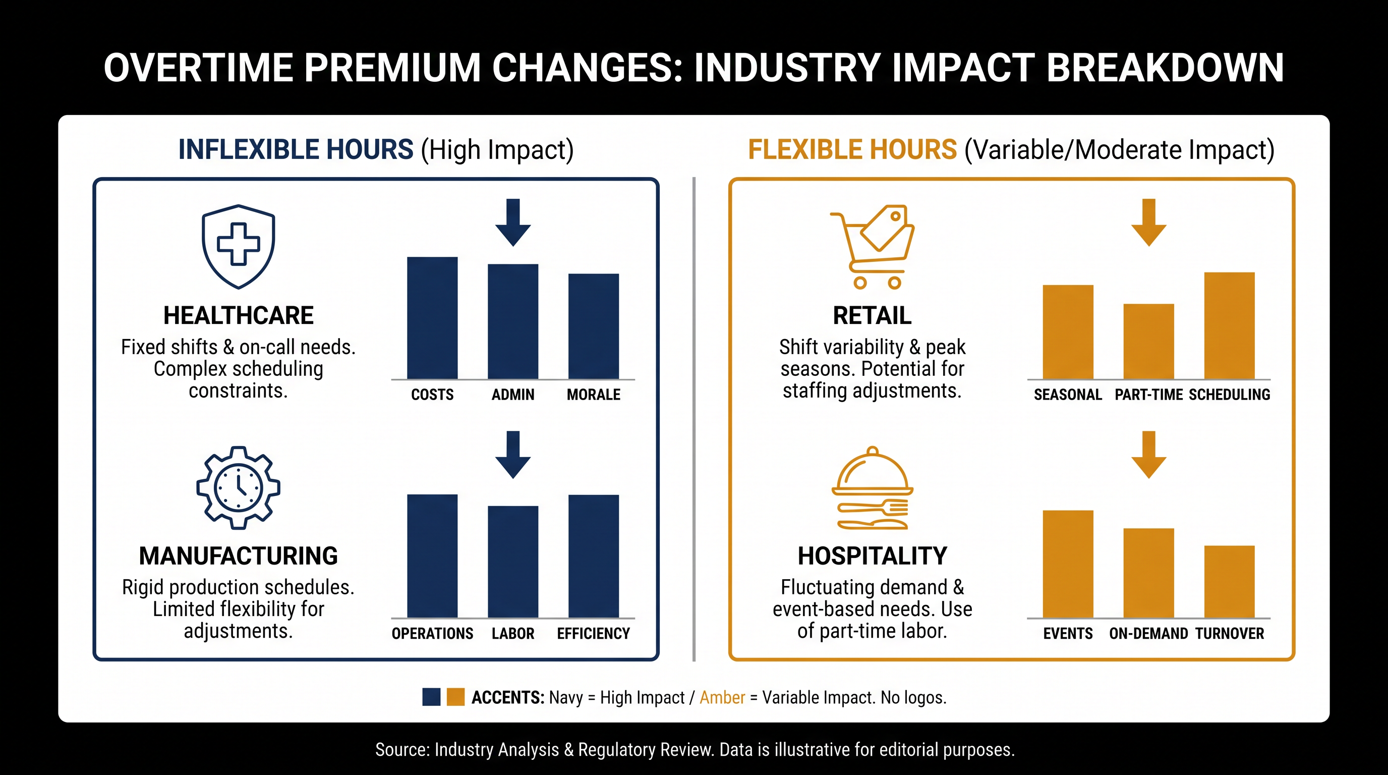 Workers in inflexible roles are more likely to see pay bumps, while flexible roles face strict hour caps.