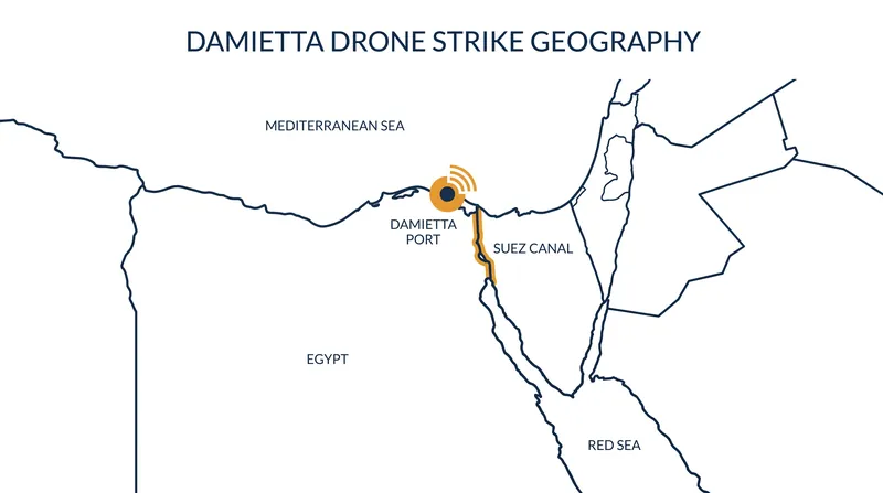 Damietta Port provides a vital energy export route that bypasses the contested Red Sea.