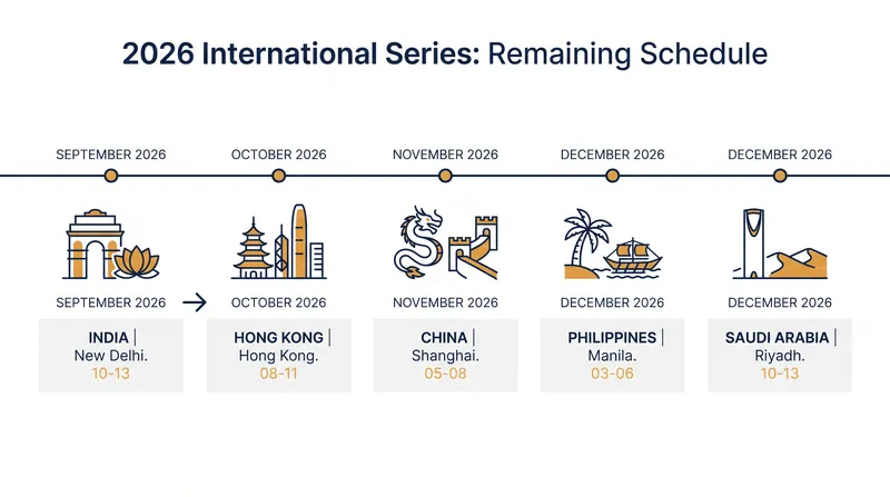 The International Series will conclude with a high-stakes autumn swing across Asia and the Middle East.