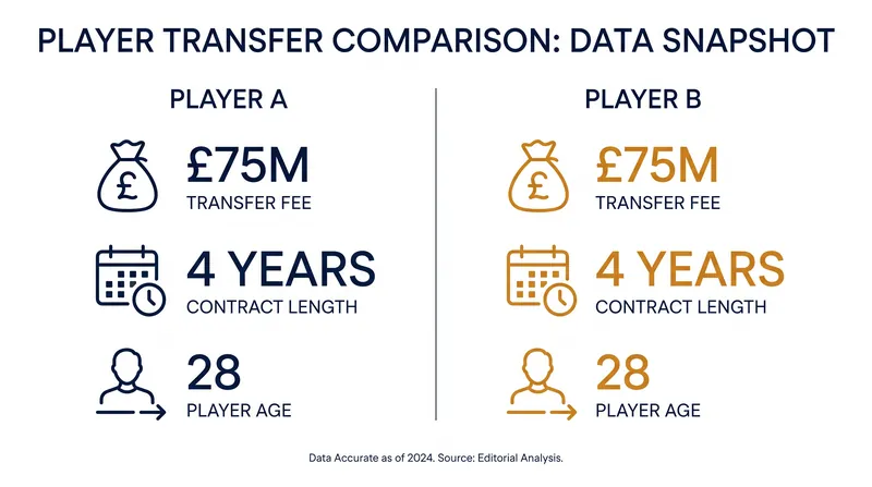 The financial anatomy of Arsenal's blockbuster midfield acquisition.