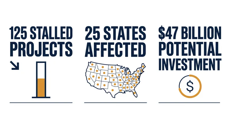 The administrative freeze halted gigawatts of potential wind energy development across the United States.