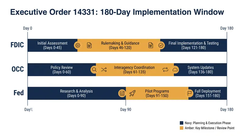 The timeline for federal agencies to eliminate reputation risk from their supervisory manuals.