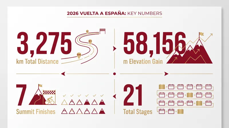 The 81st edition of the Spanish Grand Tour is heavily weighted toward pure climbers.