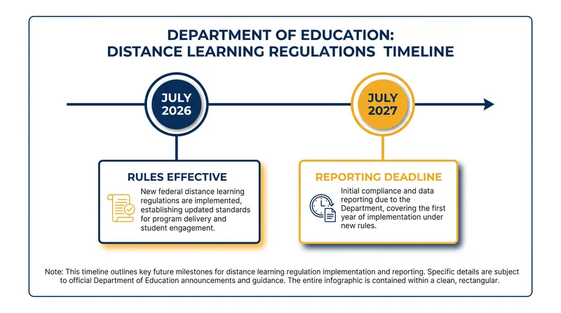 Institutions have until July 2027 to implement the new tracking systems.