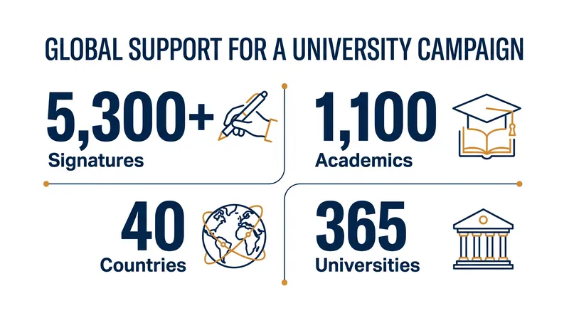 The campaign to save the program has drawn support from across the global academic community.