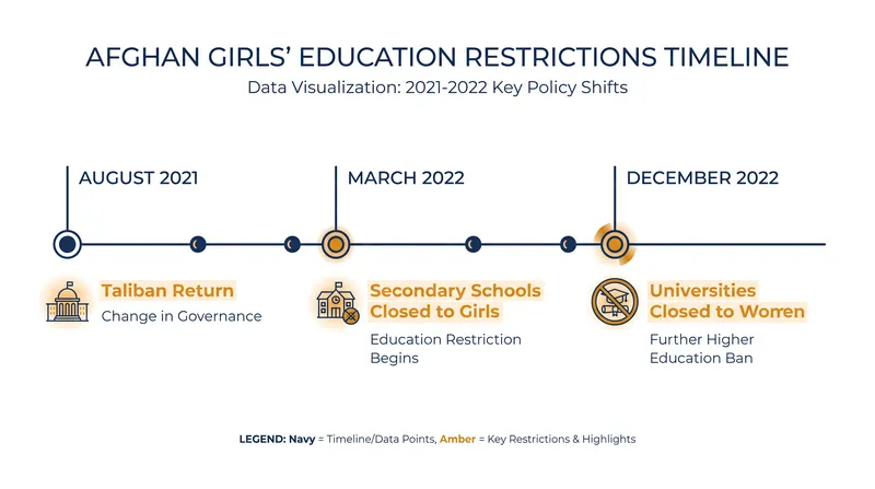 The mechanism of exclusion was implemented in stages over 16 months.