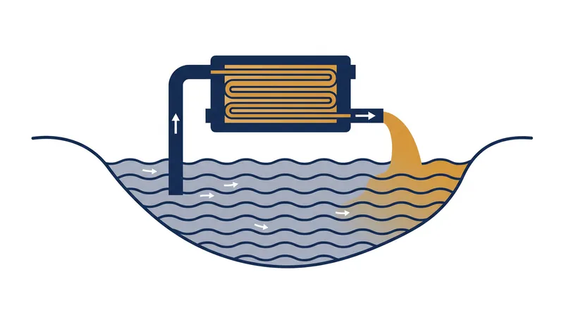 How a once-through cooling system draws water from a river to cool a nuclear reactor.